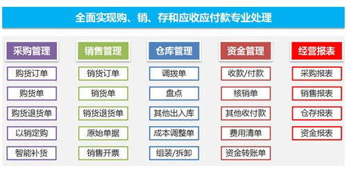 桐乡进销存产品 嘉兴漫威信息技术供应与粤祥珠宝进销存协同，共创行业辉煌