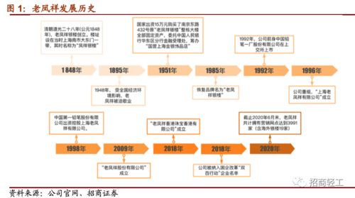 凤唳九天，祥盛之时 粤祥珠宝进销存系统发展分析